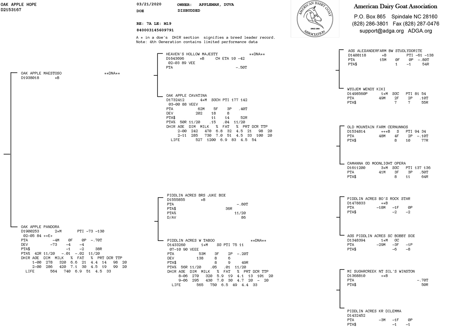 Oak Apple Hope pedigree